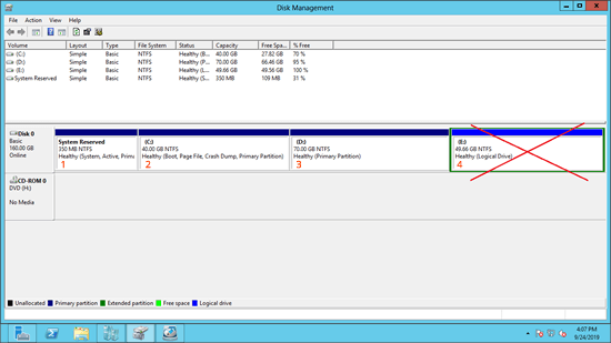 Layout da partição